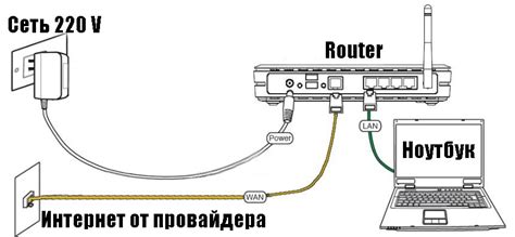 Шаг 2: Подключение к электросети и сети интернет