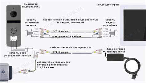 Шаг 2: Подключение необходимых кабелей