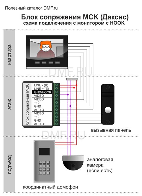 Шаг 2: Подключение проводов к домофону Vizit