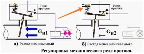 Шаг 2: Подключение трубки к проводам