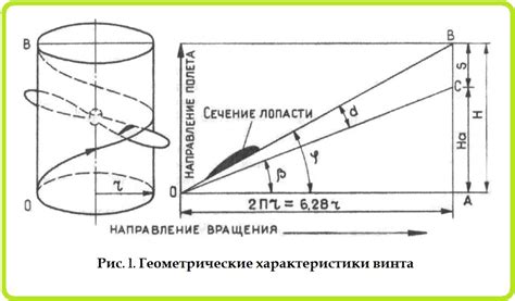 Шаг 2: Поиск воздушного винта