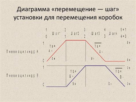 Шаг 2: Проектирование системы