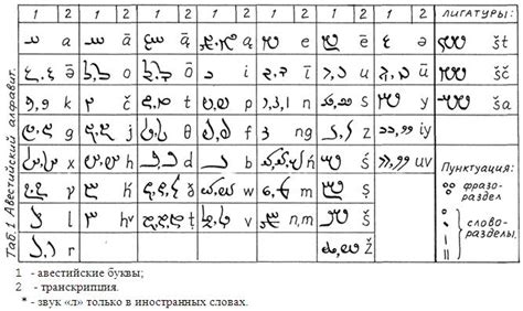 Шаг 2: Скачать таджикский шрифт