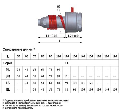 Шаг 2. Выбор формы и размера кинжала