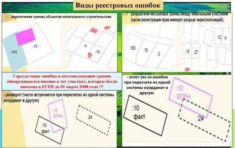 Шаг 2. Настройка границ участка