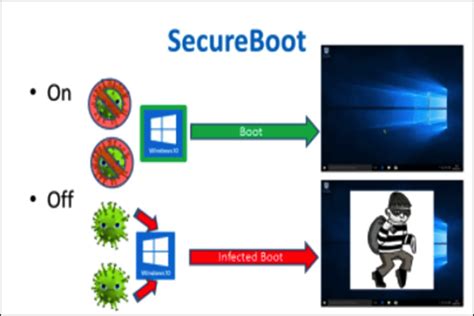 Шаг 3: Активация Secure Boot и сохранение изменений