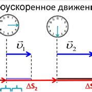 Шаг 3: Включите ускорение