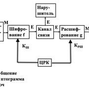 Шаг 3: Изучение методов отключения ippon