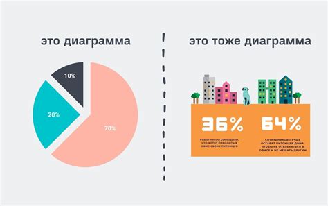 Шаг 3: Нажмите на "Диаграммы"