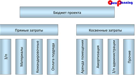 Шаг 3: Определение кандидата