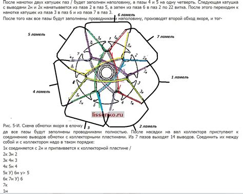 Шаг 3: Осмотр якоря