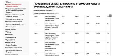 Шаг 3: Открытие карточки товара и переход в режим редактирования