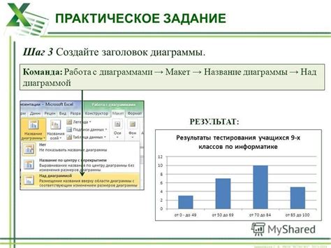 Шаг 3: Оформление диаграммы