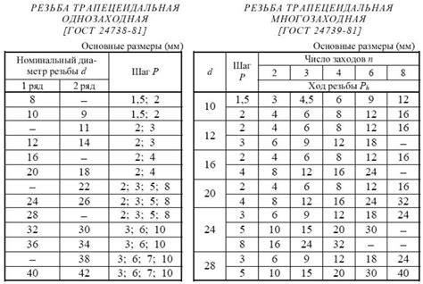 Шаг 3: Перевод размеров на ДВП