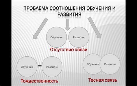 Шаг 3: Планирование обучения и развития