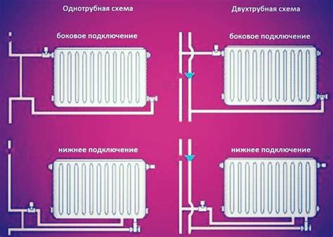 Шаг 3: Подключение нового радиатора