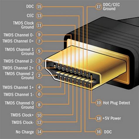 Шаг 3: Подключение HDMI кабеля