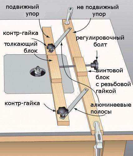 Шаг 3: Сборка и крепление рукава