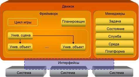 Шаг 3: Создание игрового движка и архитектуры