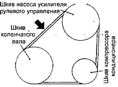 Шаг 3: Создание петли и регулировка натяжения ремня