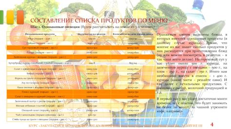 Шаг 3: Составление списка продуктов