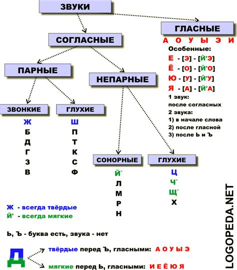 Шаг 3: Составьте инвентарь звуков