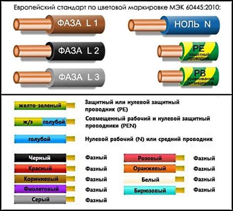 Шаг 3: Установите шнур в соответствие с цветами проводов