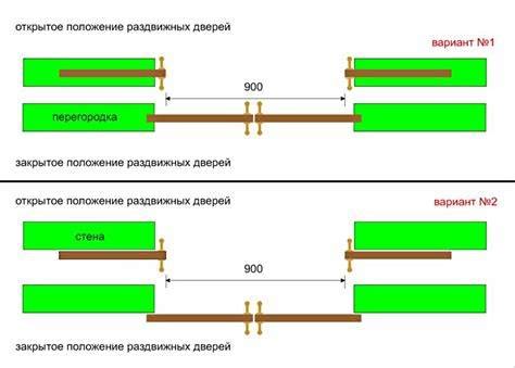 Шаг 3: Установка планки