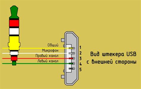 Шаг 3: Установка подключения между микрофоном и колонкой