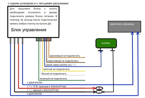 Шаг 3. Подключение блока управления