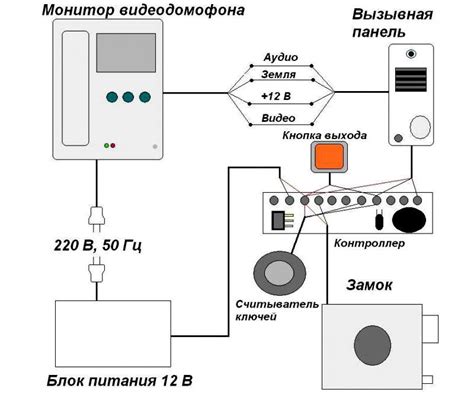 Шаг 3. Подключение кабелей