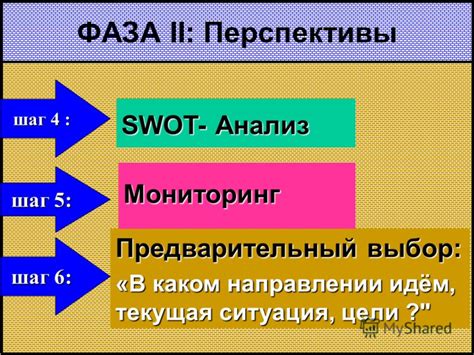 Шаг 4: Анализ рынка