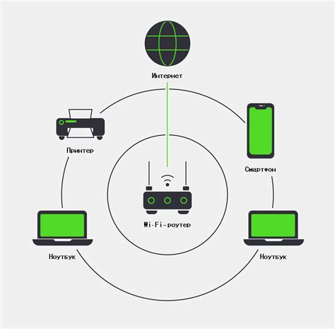 Шаг 4: Выбор режима работы Wi-Fi