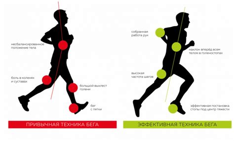 Шаг 4: Деактивация быстрого бега