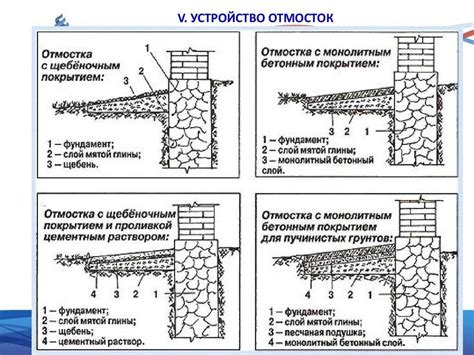 Шаг 4: Завершение установки