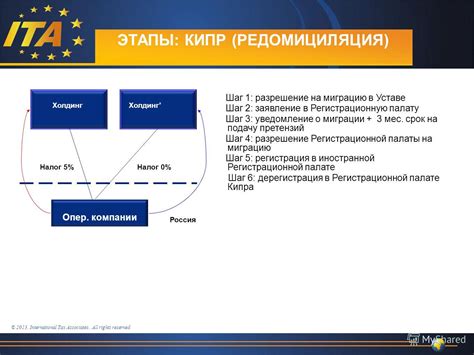 Шаг 4: Запрос информации в регистрационной палате