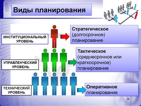 Шаг 4: Запуск процесса и контроль времени