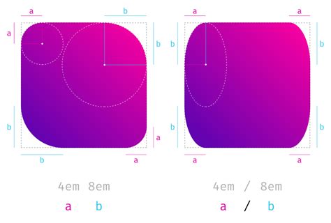 Шаг 4: Использование свойства border-radius