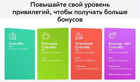 Шаг 4: Начните пользоваться всеми функциями привилегий Сбербанк Спасибо