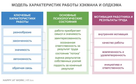 Шаг 4: Обратная связь с производителем