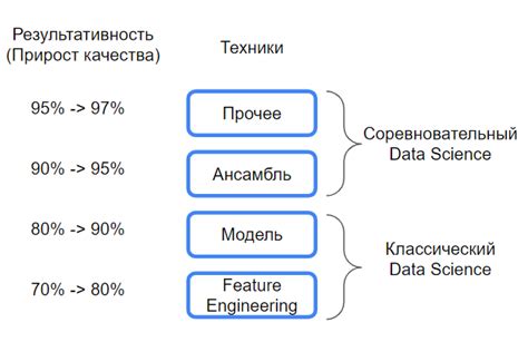 Шаг 4: Обучение основам анализа