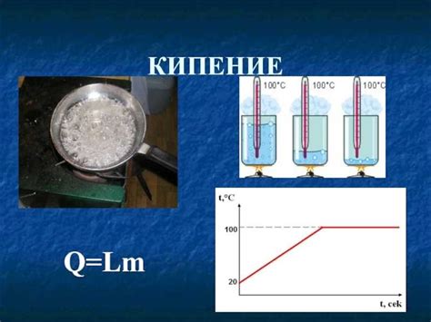 Шаг 4: Ожидание кипения воды