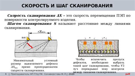 Шаг 4: Подгонка рамки сканирования