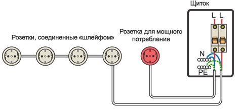 Шаг 4: Подключение проводов к розетке