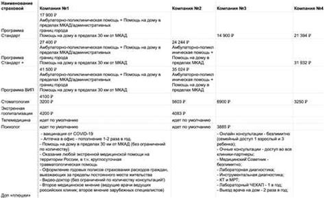 Шаг 4: Подписание нового договора