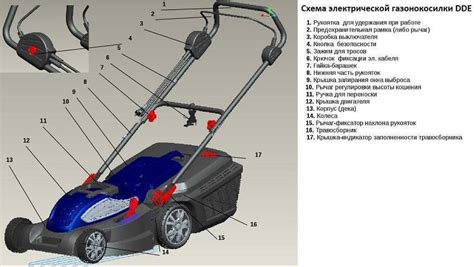 Шаг 4: Проверка работы электрической газонокосилки