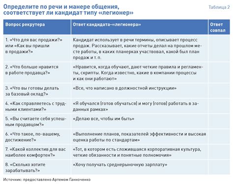 Шаг 4: Распределение обязанностей и сроков