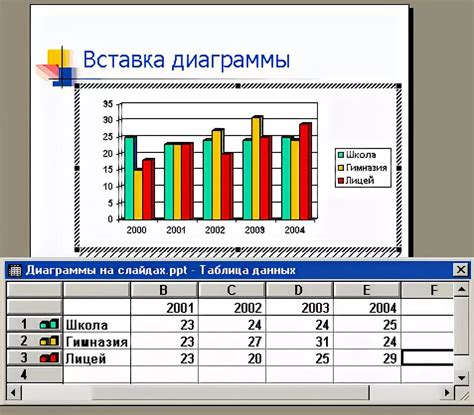 Шаг 4: Редактируйте данные диаграммы в соответствии с таблицей