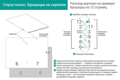 Шаг 4: Скручивание полос в палочки