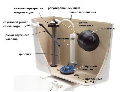 Шаг 4: Установка нового верхнего бачка